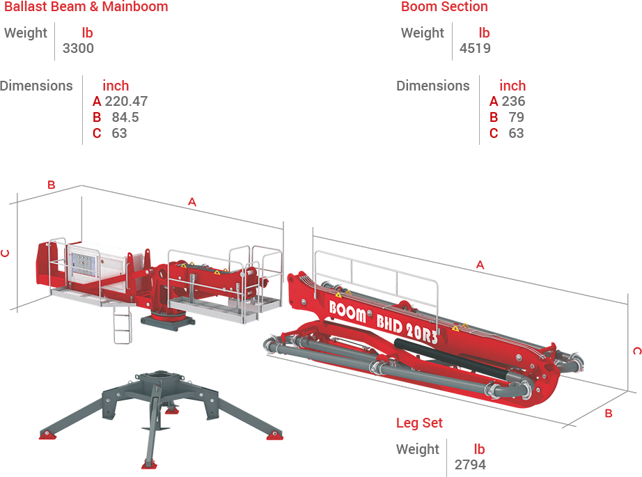 BHD-20R3 Boom